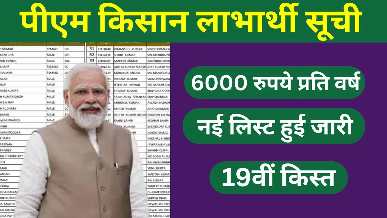 PM Kisan Beneficiary List 2025